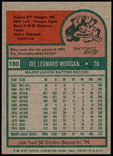 1975 Topps 180 Джо Морган Синсинати Редс (Бейзболна картичка) VG/EX+ Червено